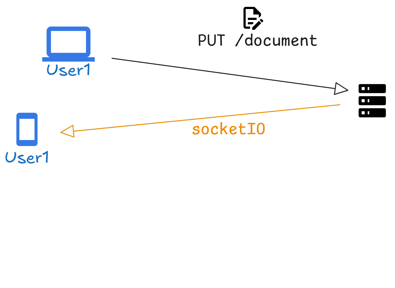 Änderungen werden zwischen verschiedenen User-Clients live aktualisiert